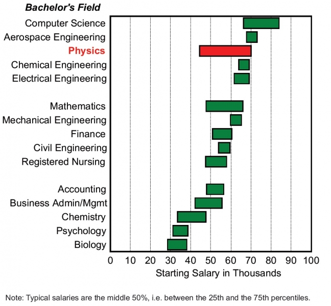 What Is a Bachelor's Degree Worth?