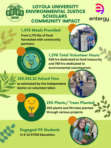 Environmental Justice Scholars Snapshot