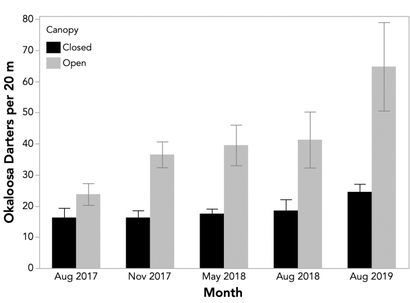 Canopy Removal Data